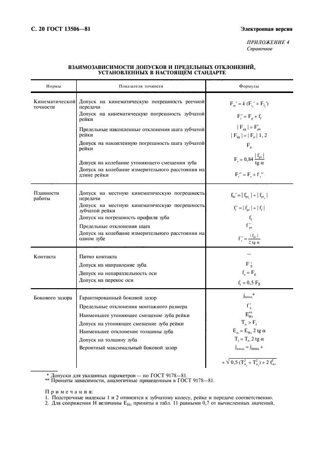 ГОСТ 13506-81