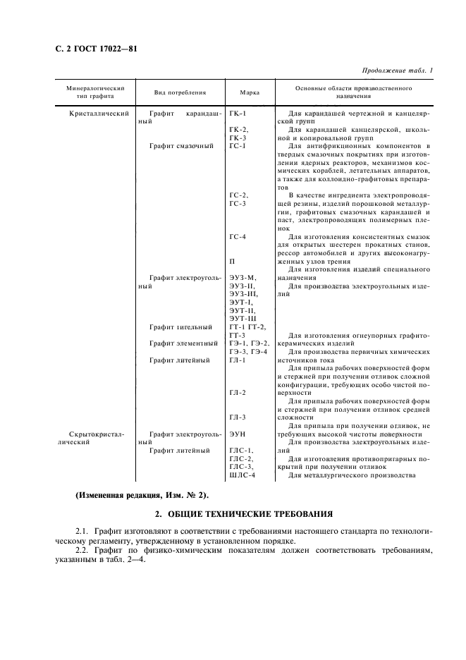 ГОСТ 17022-81