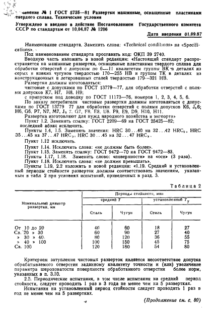 ГОСТ 5735-81