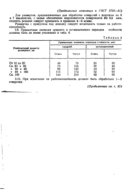 ГОСТ 5735-81