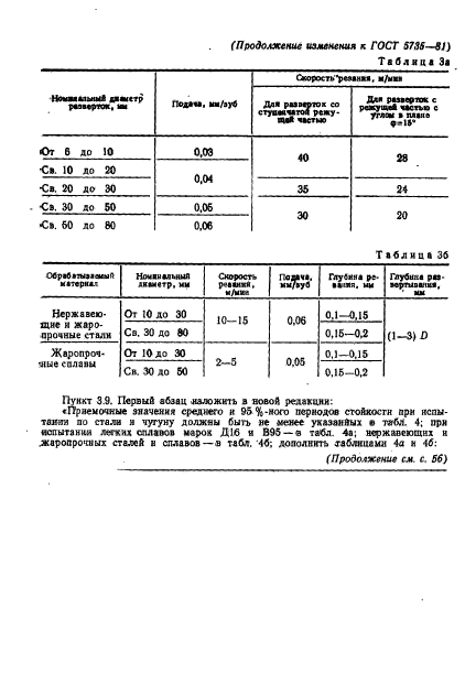 ГОСТ 5735-81