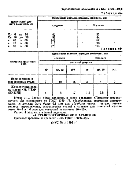 ГОСТ 5735-81