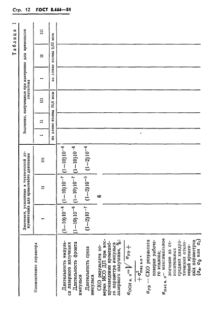 ГОСТ 8.444-81