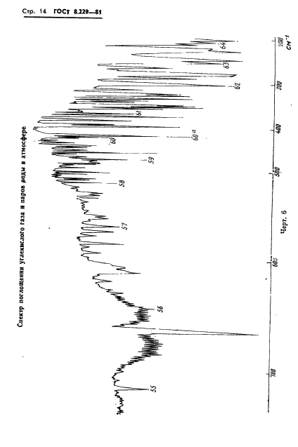 ГОСТ 8.229-81