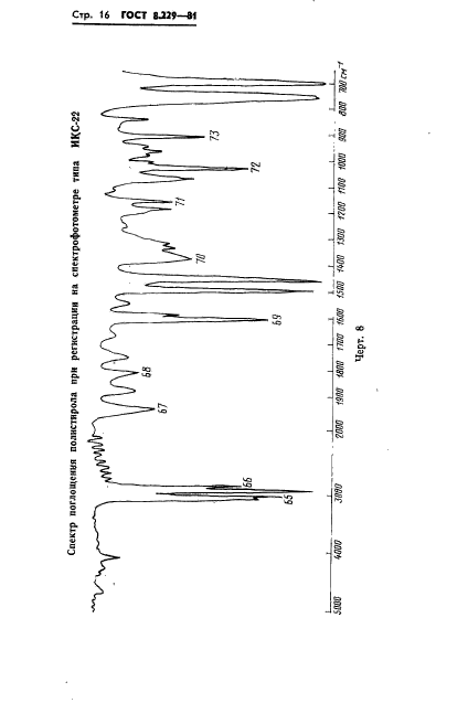 ГОСТ 8.229-81