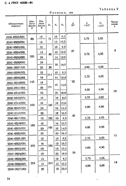 ГОСТ 16228-81