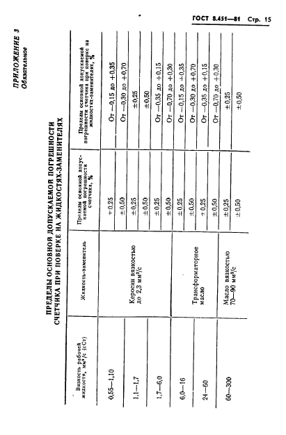 ГОСТ 8.451-81