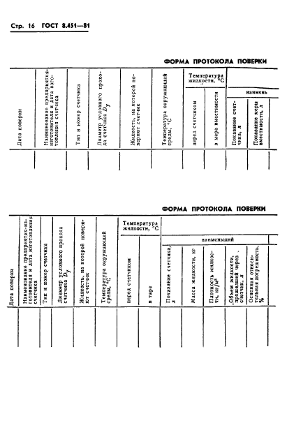 ГОСТ 8.451-81