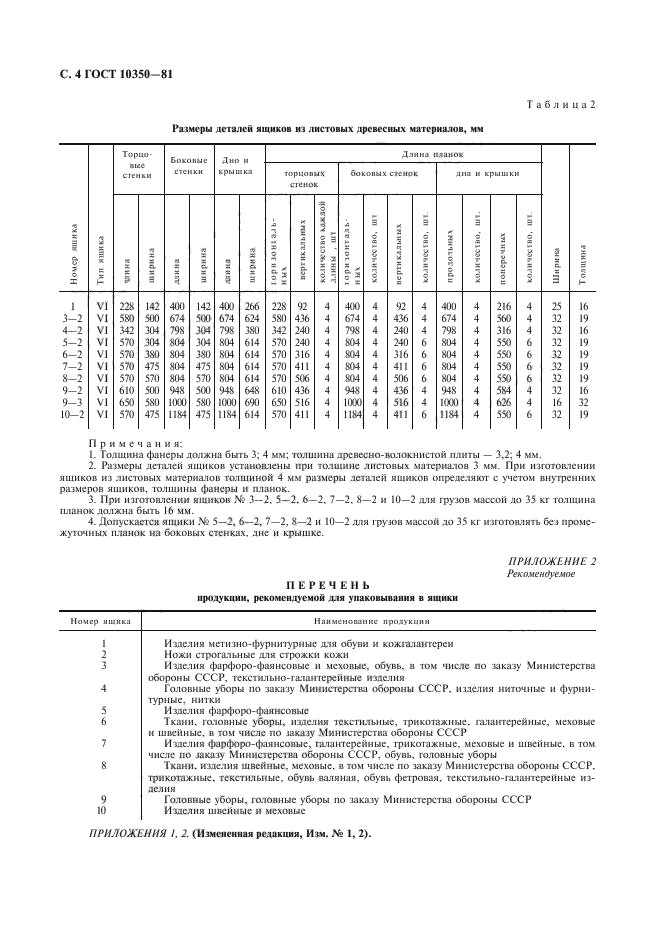 ГОСТ 10350-81