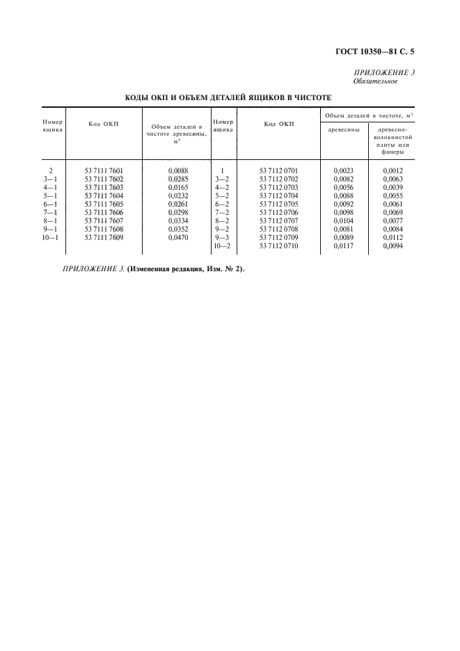 ГОСТ 10350-81