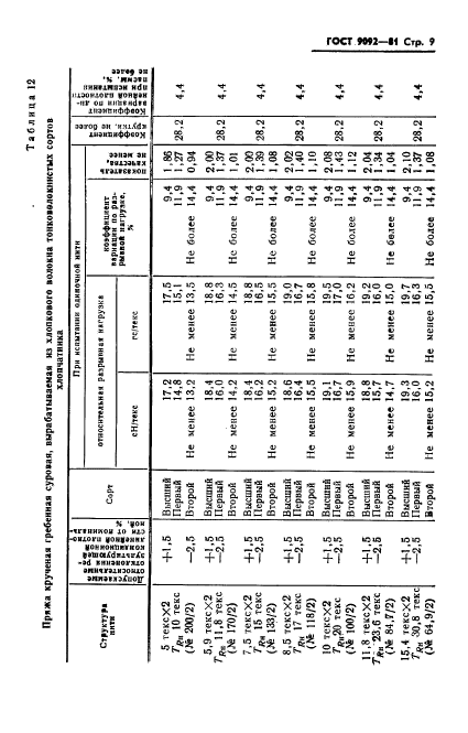 ГОСТ 9092-81