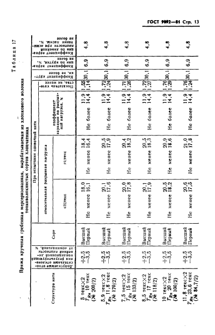 ГОСТ 9092-81