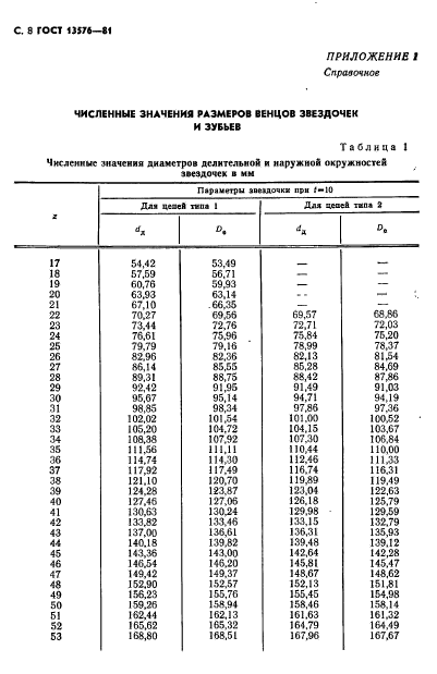 ГОСТ 13576-81