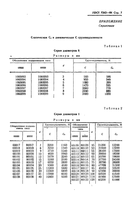 ГОСТ 7242-81