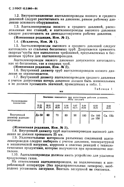 ГОСТ 12.2.060-81