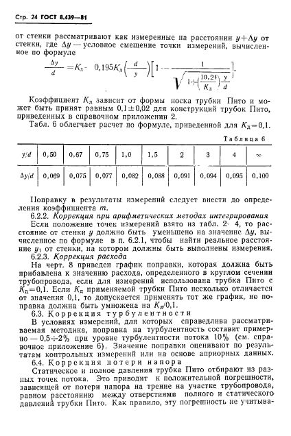 ГОСТ 8.439-81