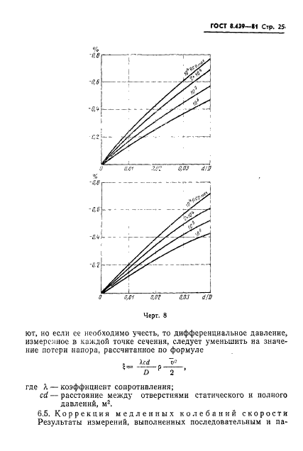 ГОСТ 8.439-81