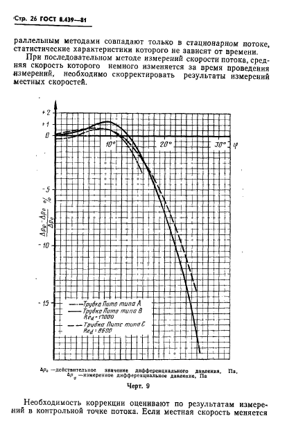 ГОСТ 8.439-81