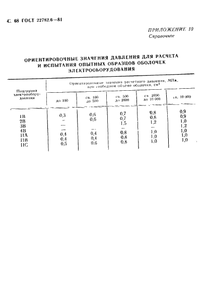 ГОСТ 22782.6-81