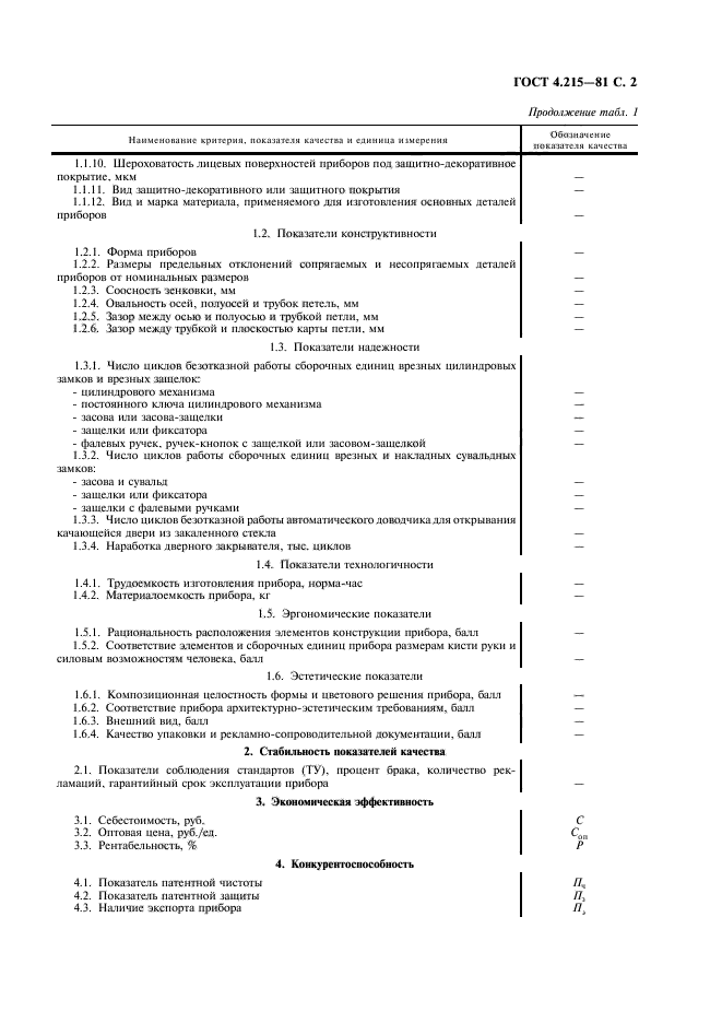 ГОСТ 4.215-81