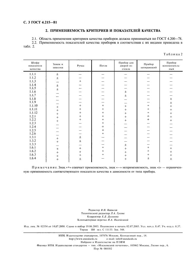 ГОСТ 4.215-81