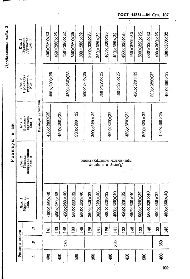 ГОСТ 15861-81