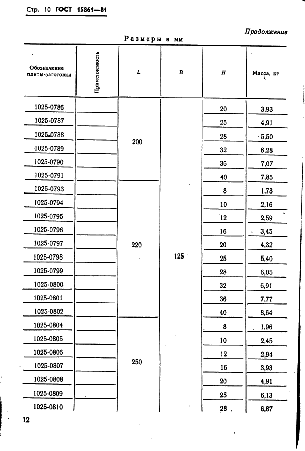 ГОСТ 15861-81