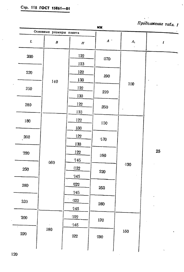 ГОСТ 15861-81