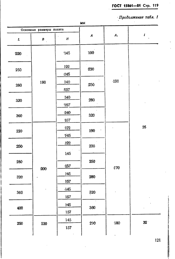 ГОСТ 15861-81