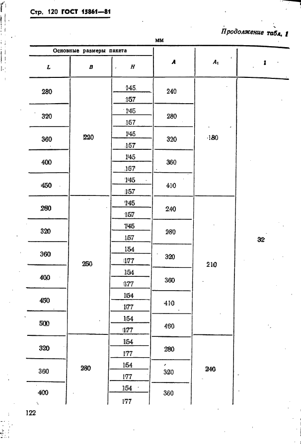 ГОСТ 15861-81