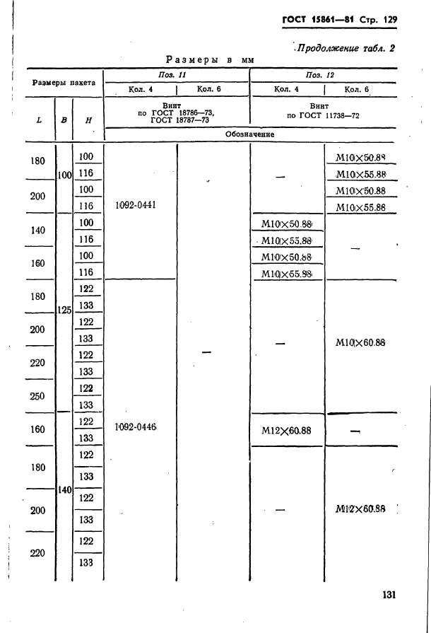 ГОСТ 15861-81