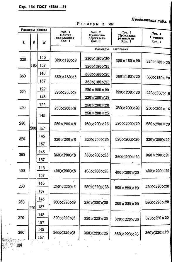 ГОСТ 15861-81