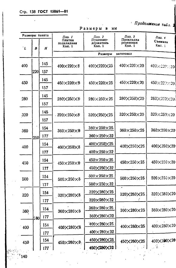 ГОСТ 15861-81