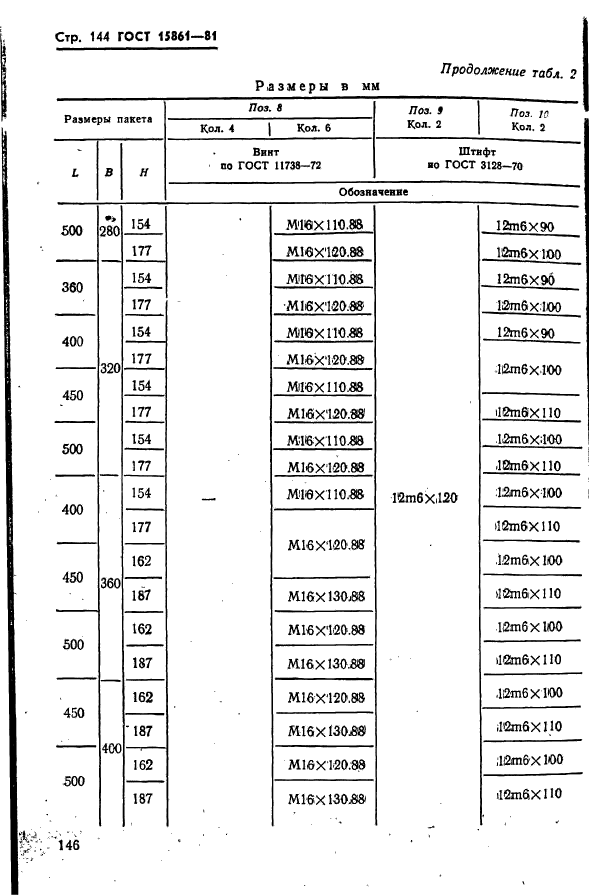 ГОСТ 15861-81