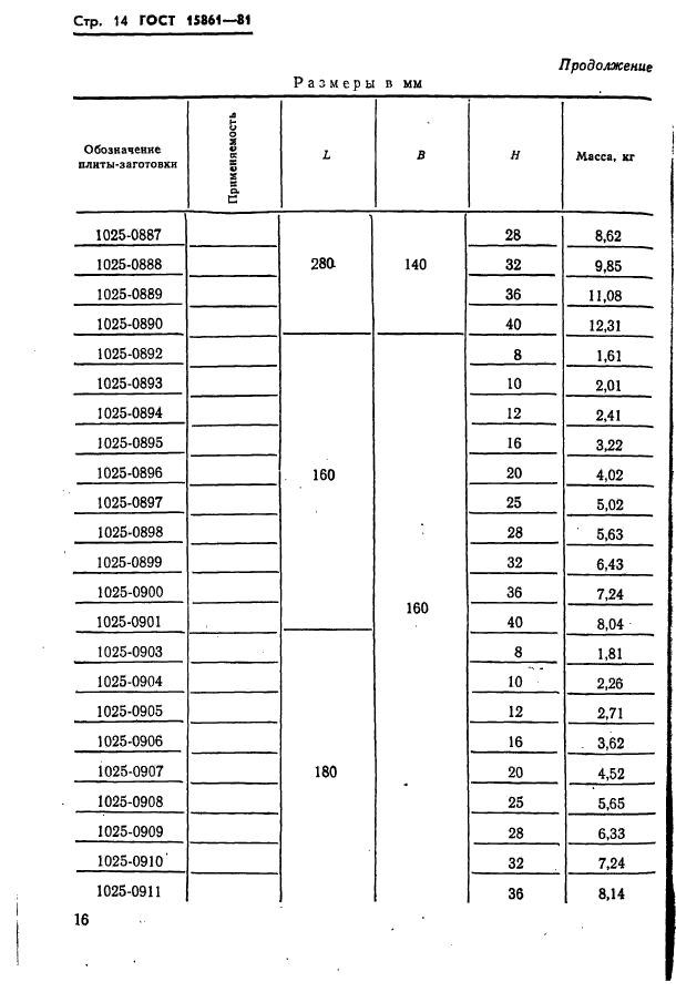 ГОСТ 15861-81