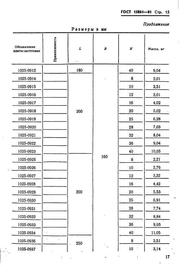 ГОСТ 15861-81