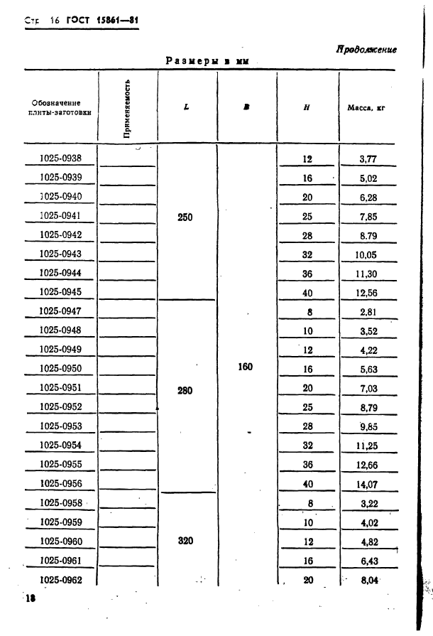 ГОСТ 15861-81