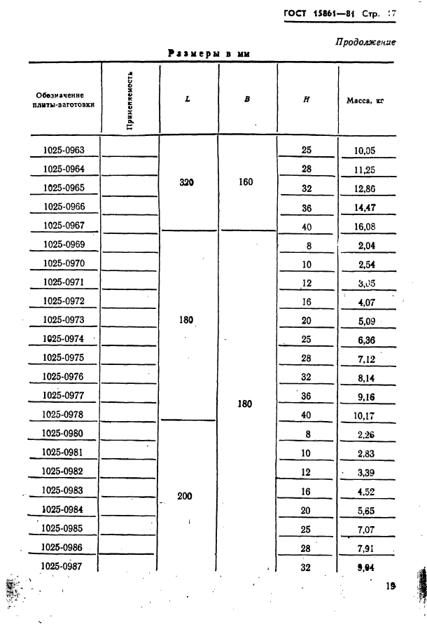 ГОСТ 15861-81