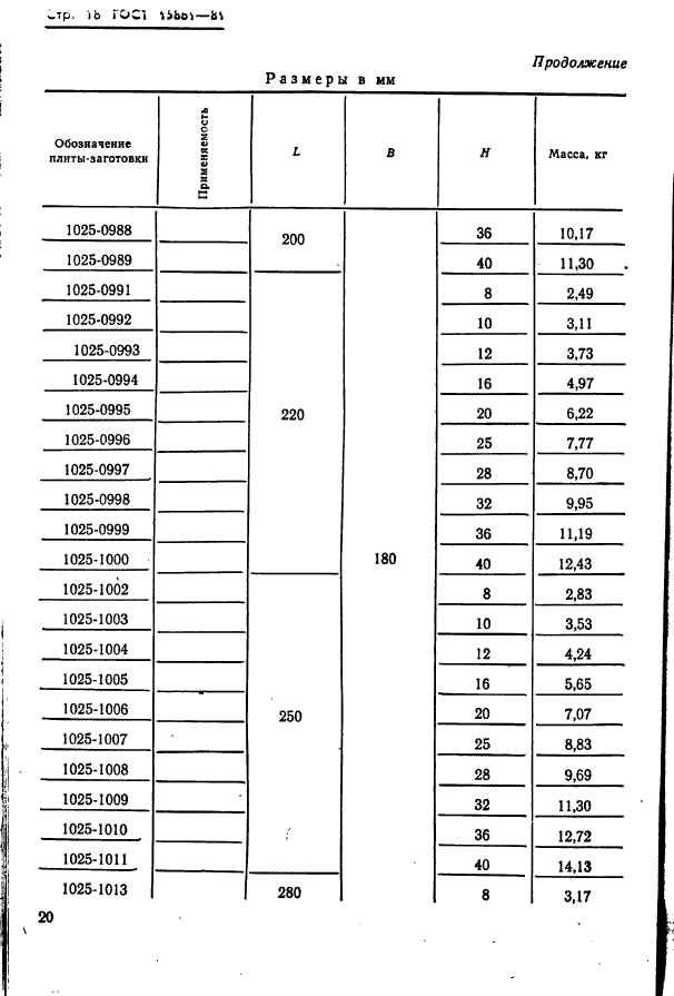 ГОСТ 15861-81