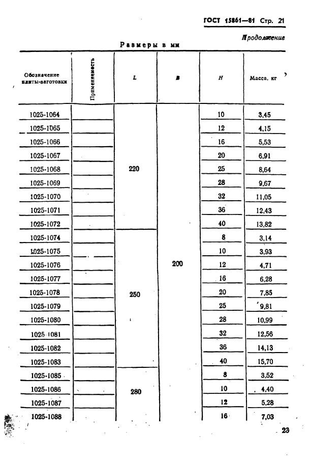 ГОСТ 15861-81