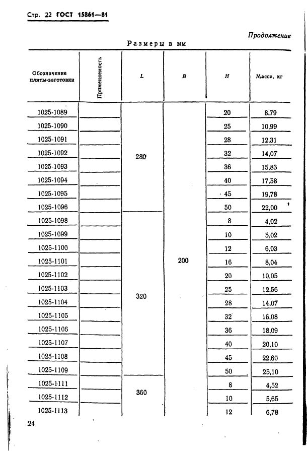 ГОСТ 15861-81