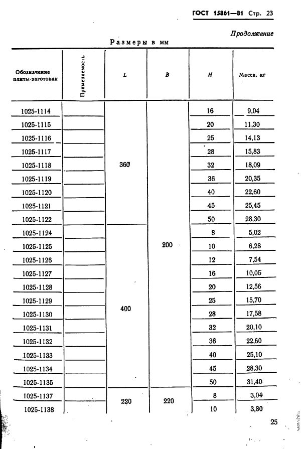 ГОСТ 15861-81