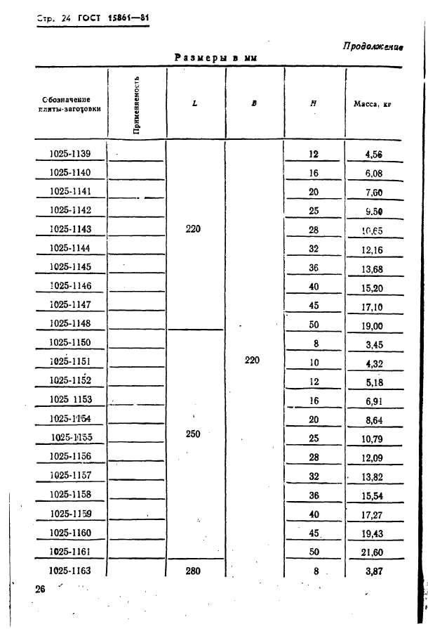 ГОСТ 15861-81