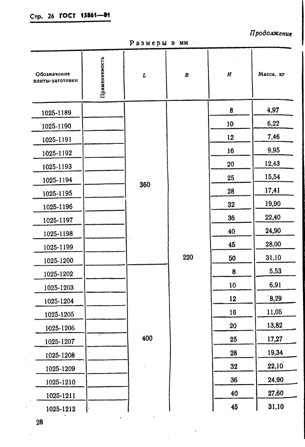 ГОСТ 15861-81