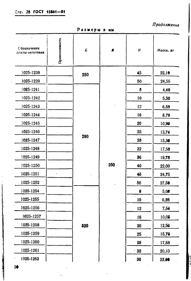 ГОСТ 15861-81