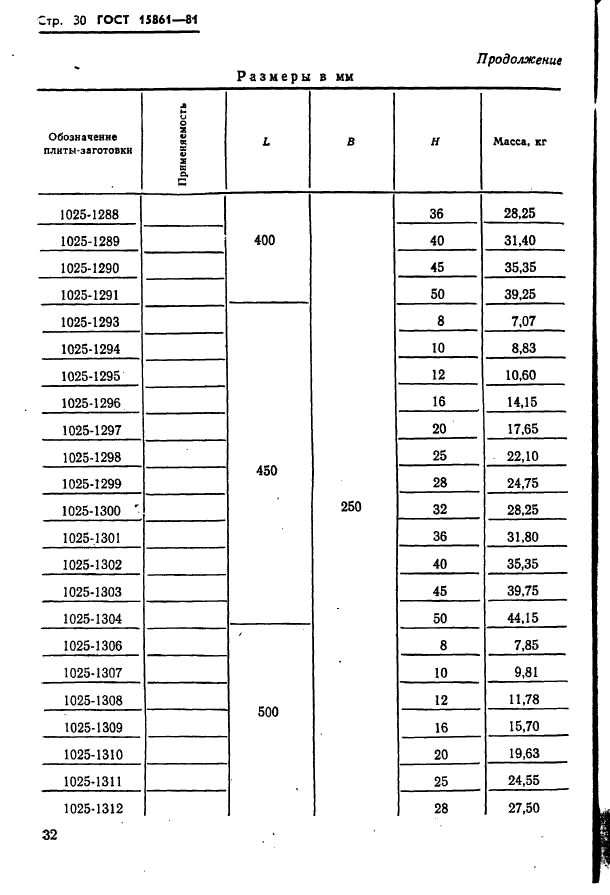 ГОСТ 15861-81