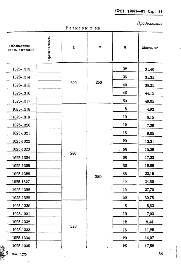 ГОСТ 15861-81