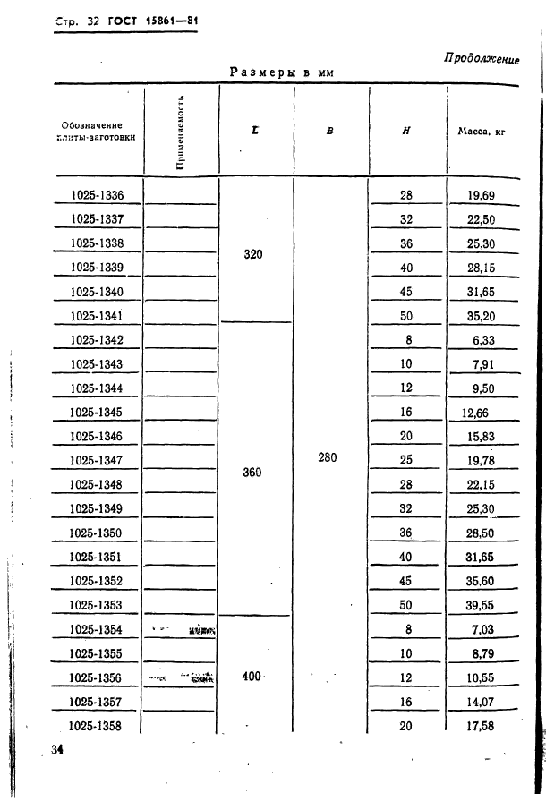 ГОСТ 15861-81