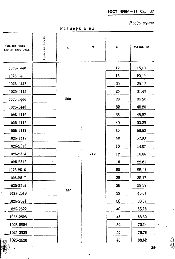 ГОСТ 15861-81