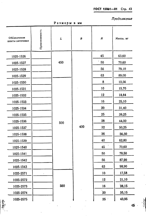 ГОСТ 15861-81